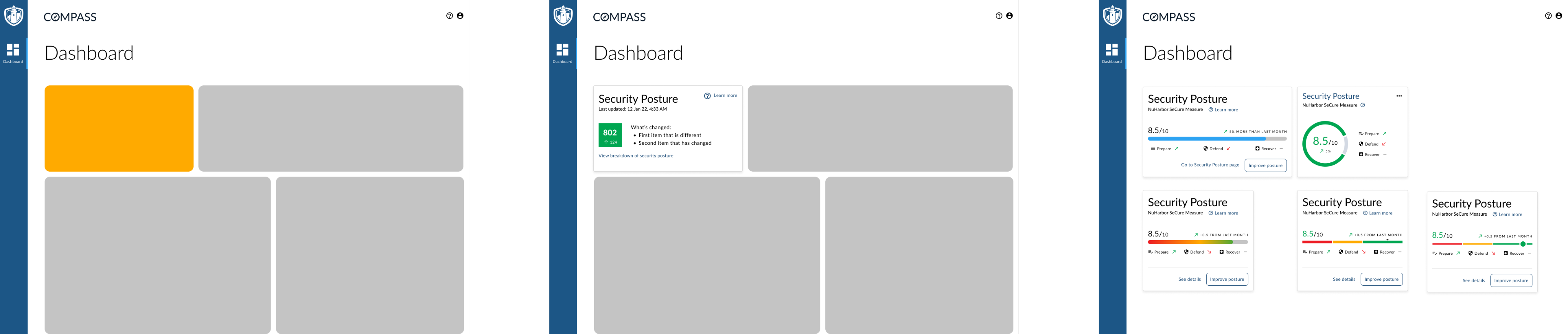 Phases of developement of Compass dashboard design